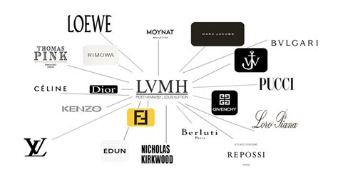 organigramme lvmh|lvmh official site.